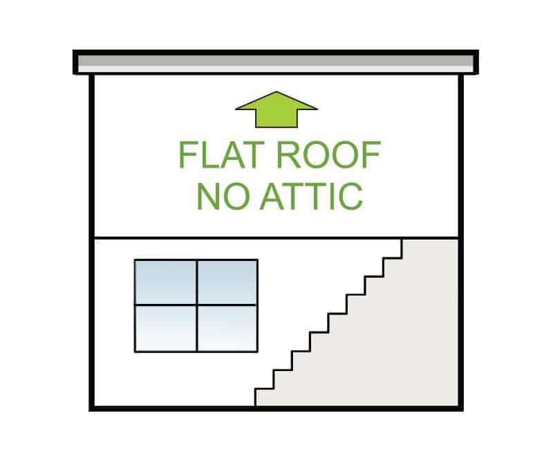 Flat roof (no attic)